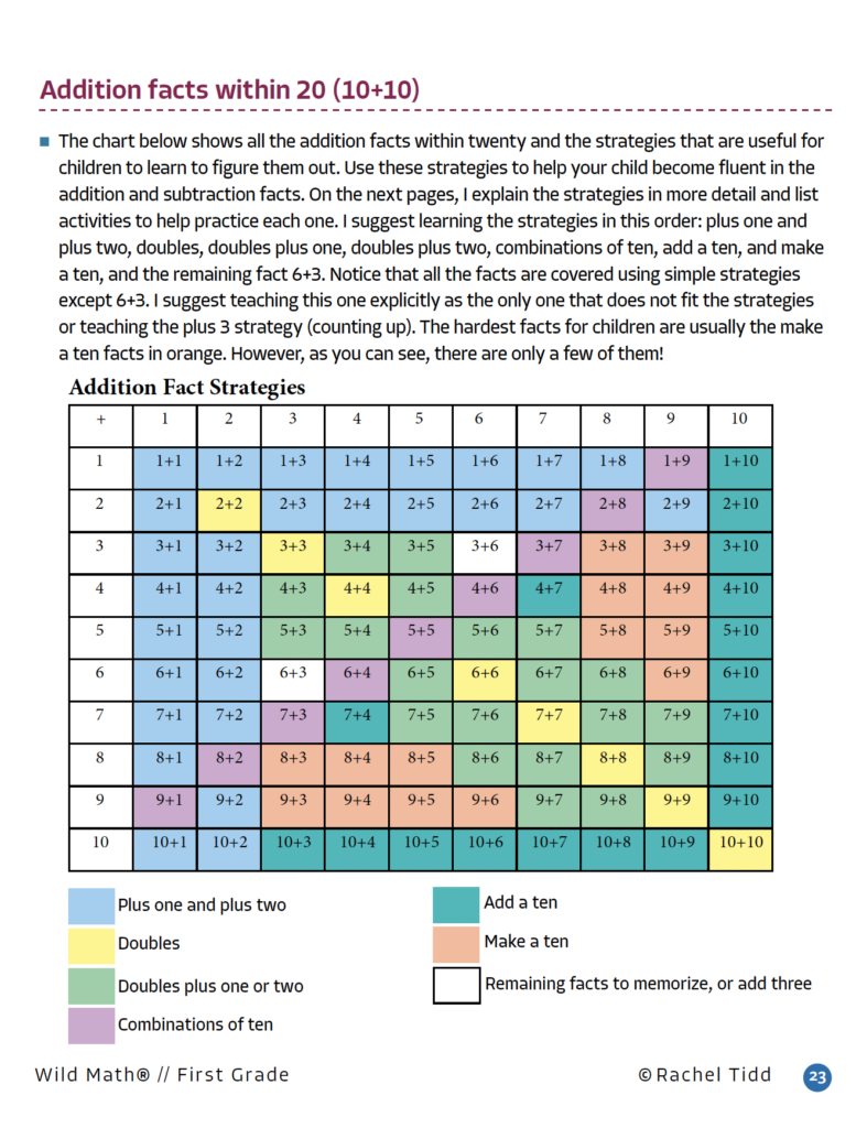 Wild Math Curriculum First Grade Wild Learning